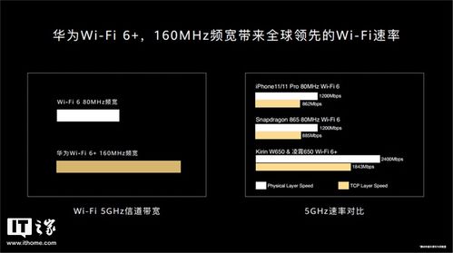 具備華為獨(dú)門絕技wi fi 6 ,將給路由的發(fā)展注入活力