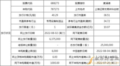 麥瀾德新股申購與上市全解析 時(shí)間表與技術(shù)開發(fā)背景